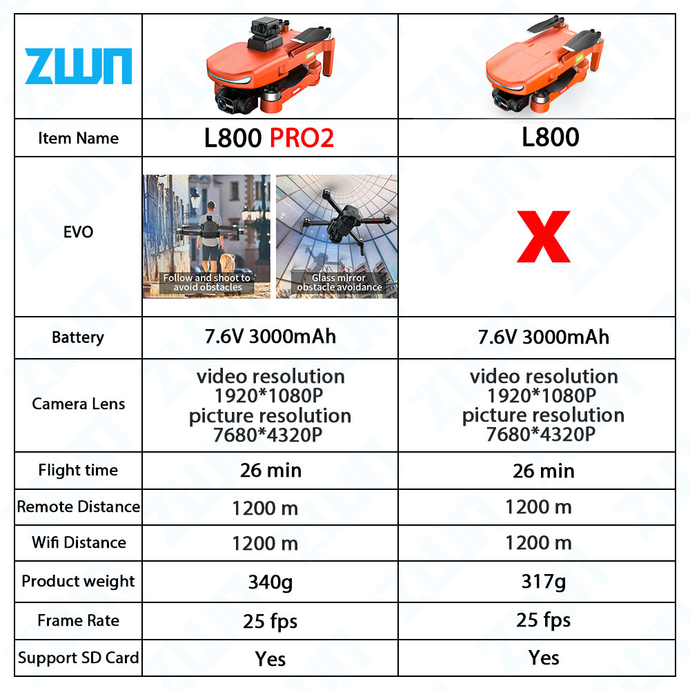 Drone professionnel L800 PRO 2 - Drone Kit Vtol avis et prix